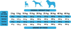 Soft Food for Adult Dogs Wild Fish 9 kg (45 trays x 200 g)